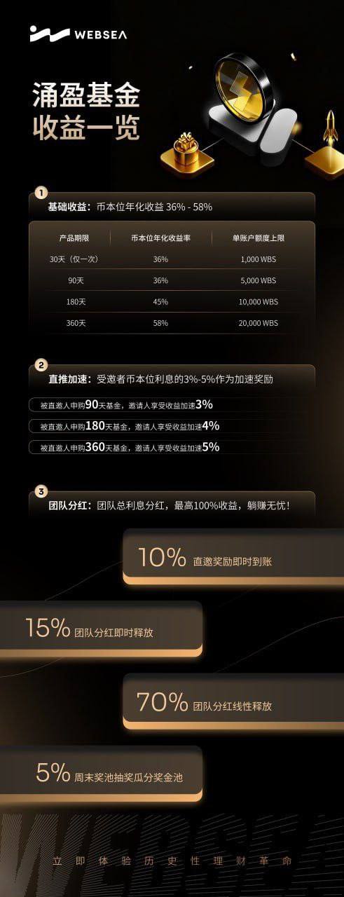 WEBSEA 涌盈基金-注册可领高返佣